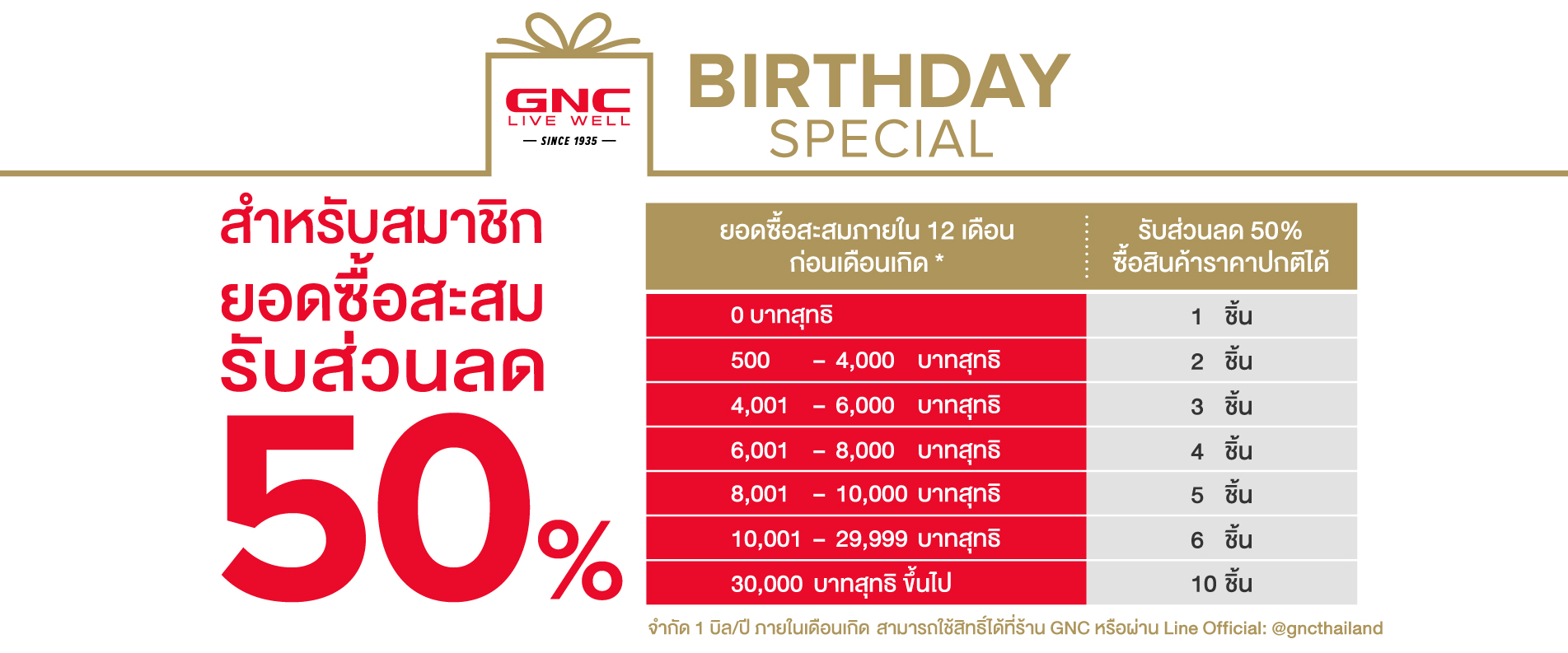 GNC BIRTHDAY SPECIAL