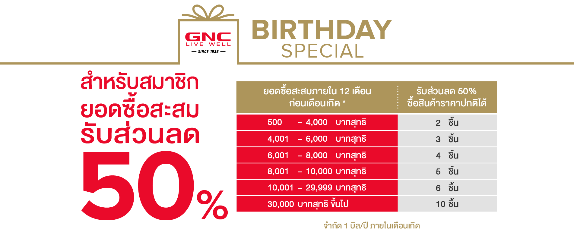 GNC BIRTHDAY SPECIAL