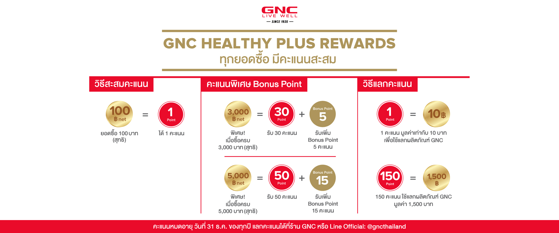 GNC HEALTHY PLUS REWARD